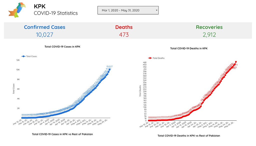 The Fellowship’s Front Line Workers