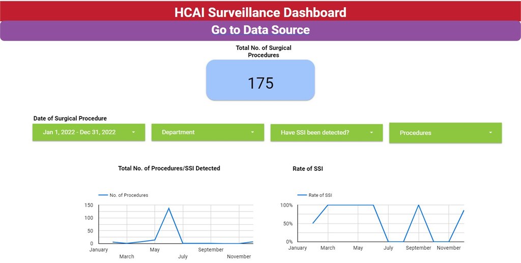 HCAI Surveillance Dashboard